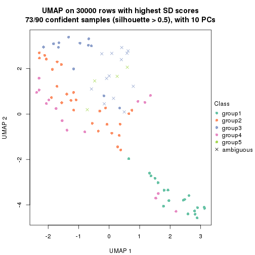 plot of chunk tab-node-021-dimension-reduction-4