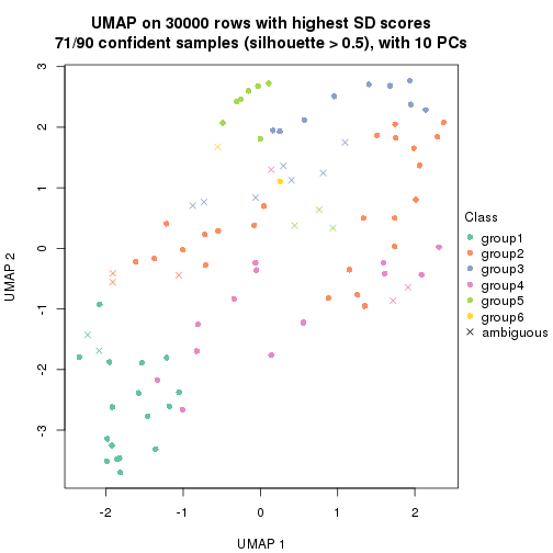 plot of chunk tab-node-021-dimension-reduction-5