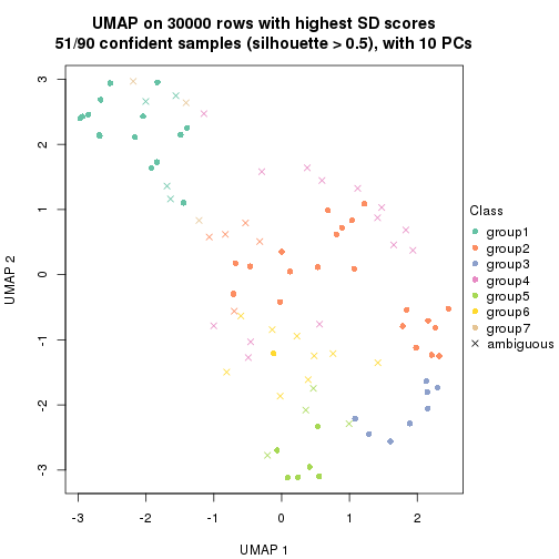 plot of chunk tab-node-021-dimension-reduction-6