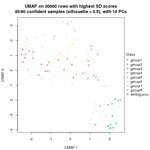 plot of chunk tab-node-021-dimension-reduction-7