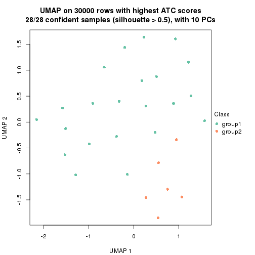 plot of chunk tab-node-0211-dimension-reduction-1