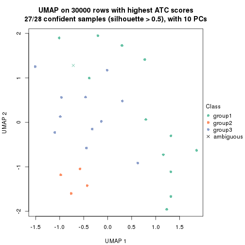 plot of chunk tab-node-0211-dimension-reduction-2