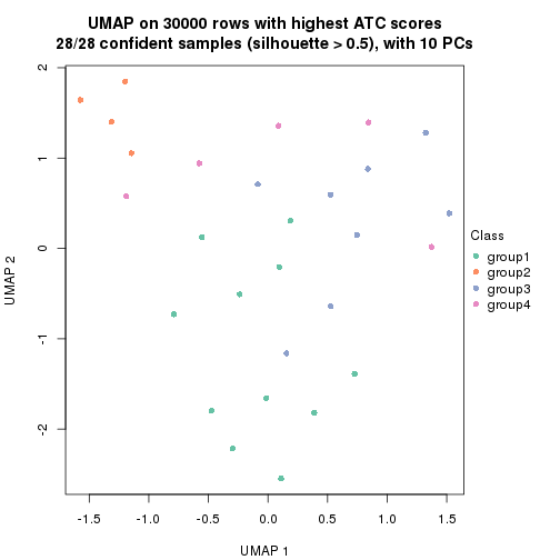 plot of chunk tab-node-0211-dimension-reduction-3