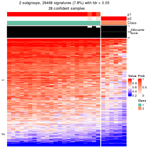 plot of chunk tab-node-0211-get-signatures-1