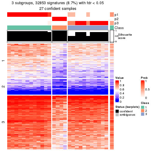 plot of chunk tab-node-0211-get-signatures-2