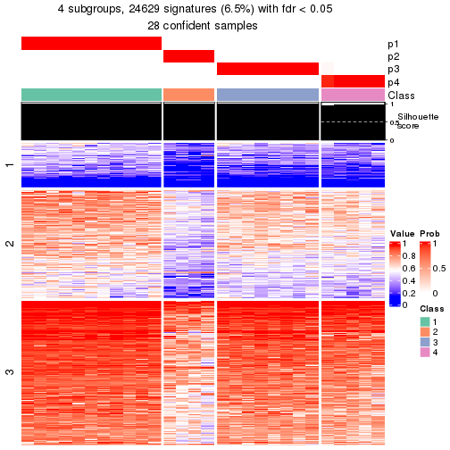 plot of chunk tab-node-0211-get-signatures-3