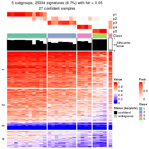 plot of chunk tab-node-0211-get-signatures-4