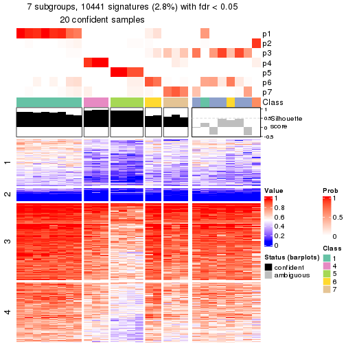 plot of chunk tab-node-0211-get-signatures-6