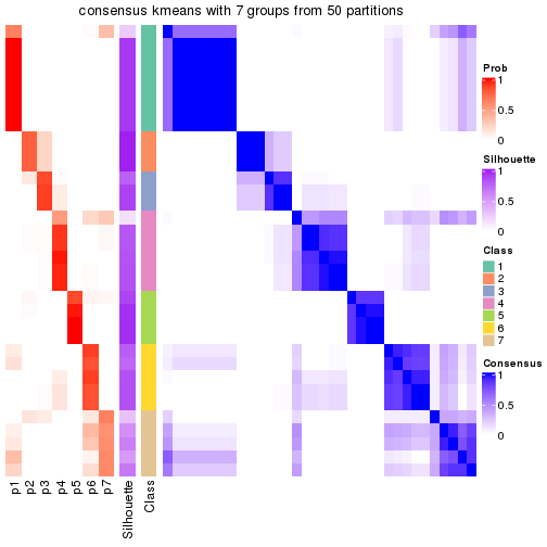 plot of chunk tab-node-0212-consensus-heatmap-6