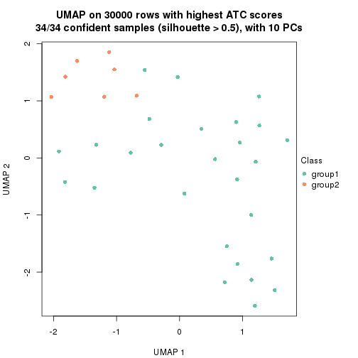 plot of chunk tab-node-0212-dimension-reduction-1