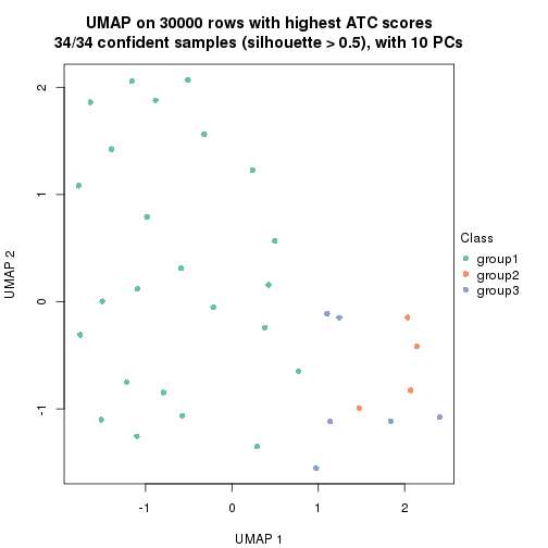 plot of chunk tab-node-0212-dimension-reduction-2