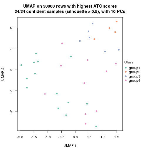 plot of chunk tab-node-0212-dimension-reduction-3