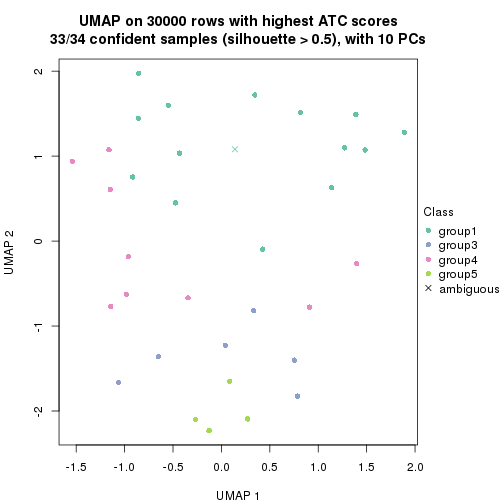 plot of chunk tab-node-0212-dimension-reduction-4