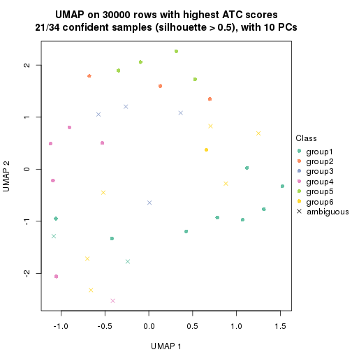 plot of chunk tab-node-0212-dimension-reduction-5