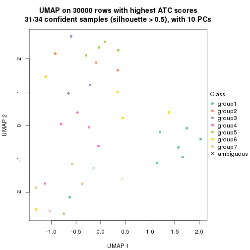 plot of chunk tab-node-0212-dimension-reduction-6