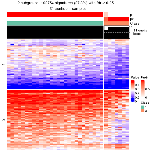 plot of chunk tab-node-0212-get-signatures-1