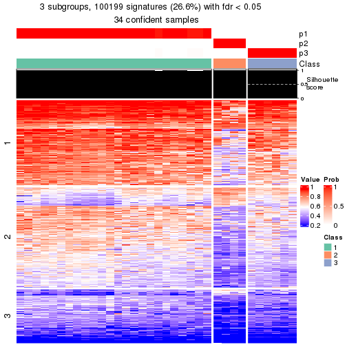 plot of chunk tab-node-0212-get-signatures-2