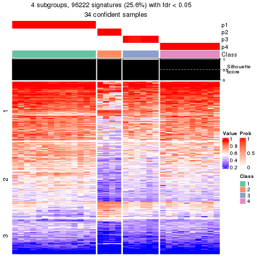 plot of chunk tab-node-0212-get-signatures-3