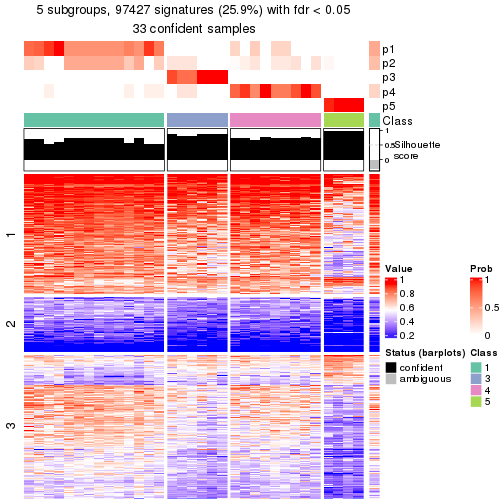 plot of chunk tab-node-0212-get-signatures-4