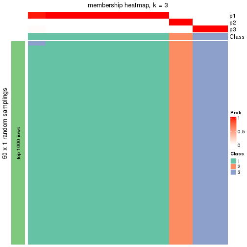 plot of chunk tab-node-0212-membership-heatmap-2