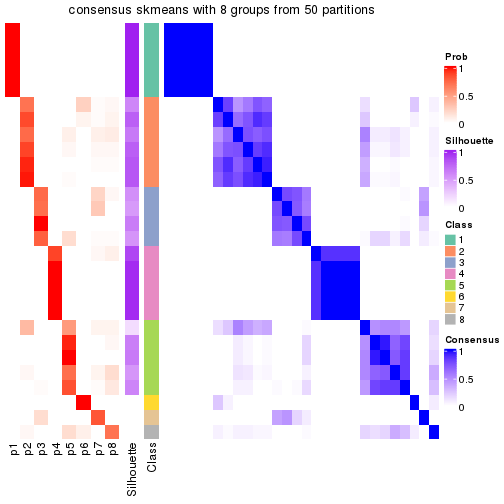 plot of chunk tab-node-0213-consensus-heatmap-7