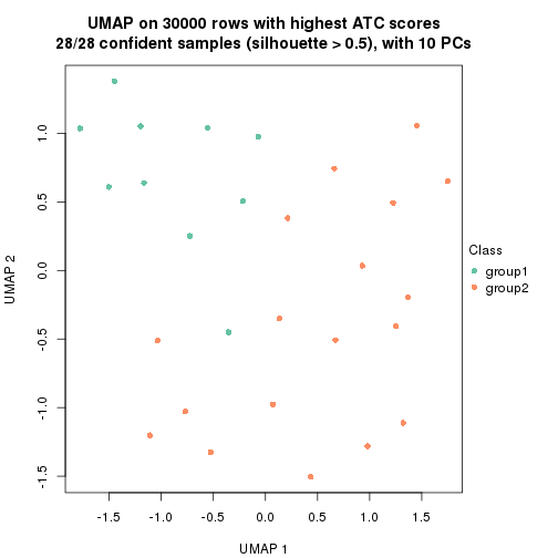 plot of chunk tab-node-0213-dimension-reduction-1