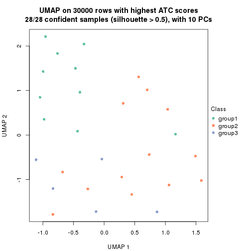 plot of chunk tab-node-0213-dimension-reduction-2