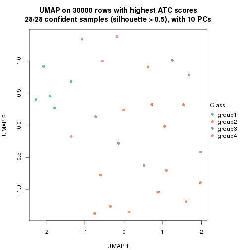 plot of chunk tab-node-0213-dimension-reduction-3