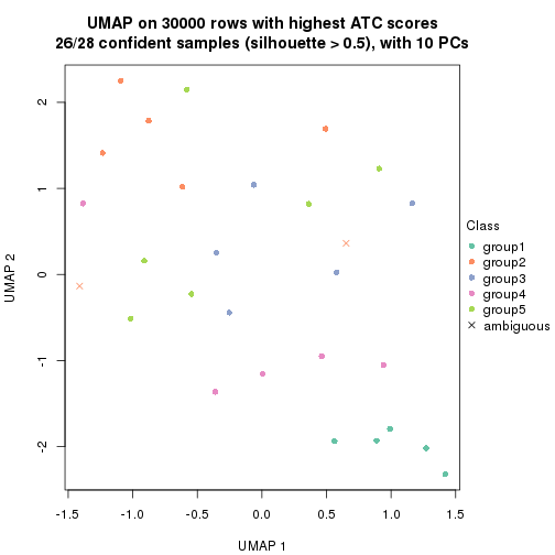 plot of chunk tab-node-0213-dimension-reduction-4