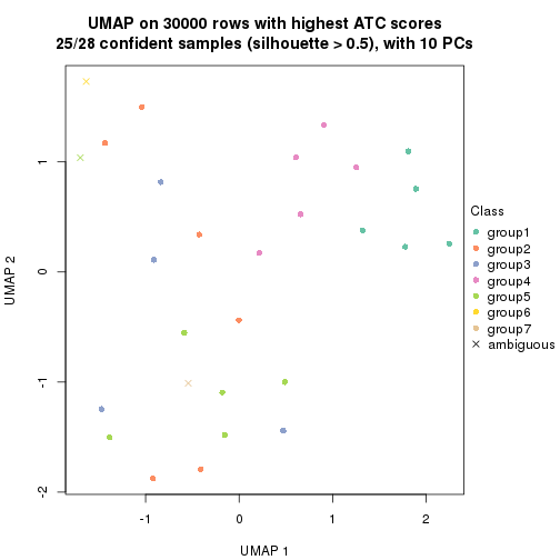 plot of chunk tab-node-0213-dimension-reduction-6