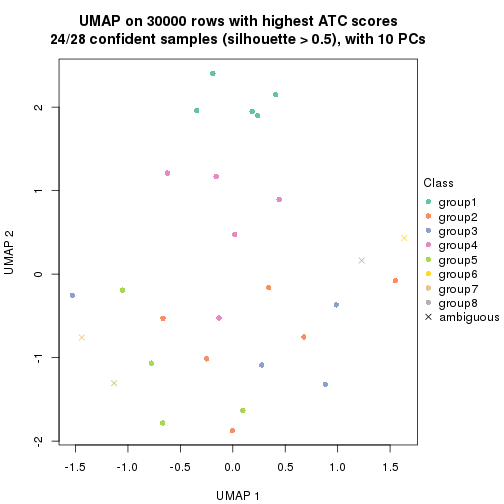 plot of chunk tab-node-0213-dimension-reduction-7