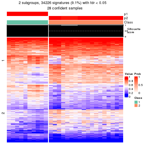 plot of chunk tab-node-0213-get-signatures-1