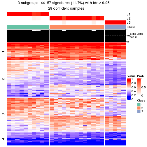 plot of chunk tab-node-0213-get-signatures-2