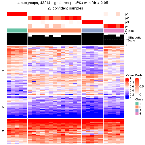 plot of chunk tab-node-0213-get-signatures-3