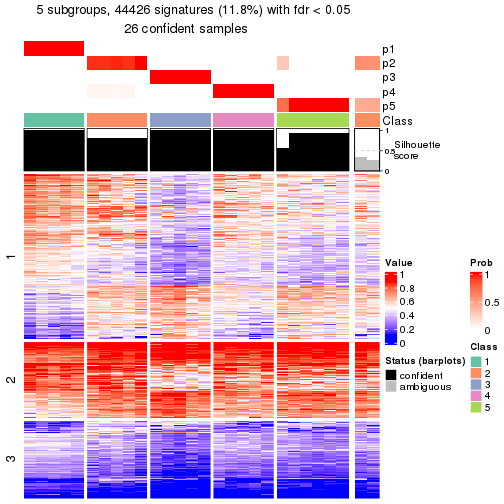 plot of chunk tab-node-0213-get-signatures-4