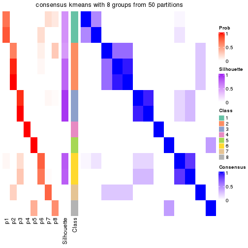 plot of chunk tab-node-02132-consensus-heatmap-7