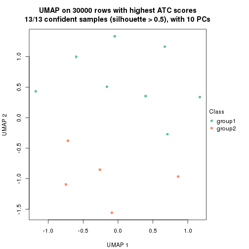 plot of chunk tab-node-02132-dimension-reduction-1