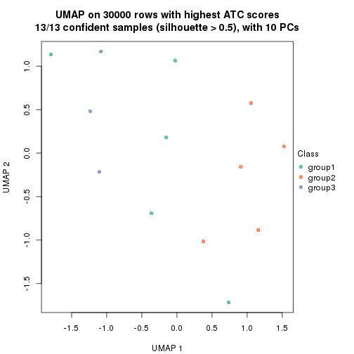 plot of chunk tab-node-02132-dimension-reduction-2