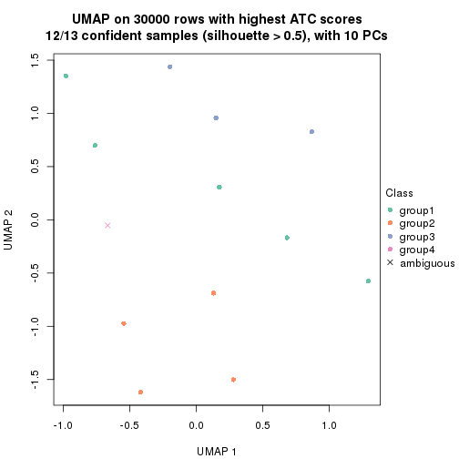 plot of chunk tab-node-02132-dimension-reduction-3