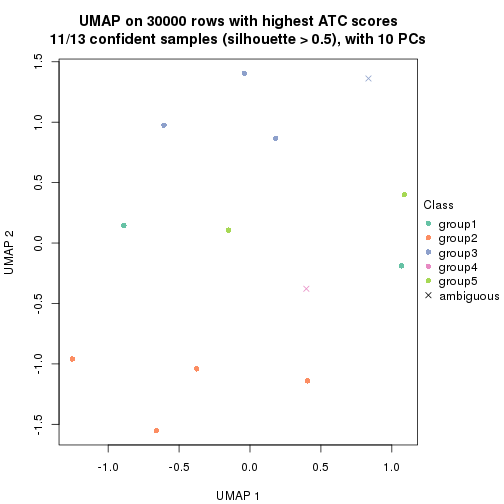 plot of chunk tab-node-02132-dimension-reduction-4