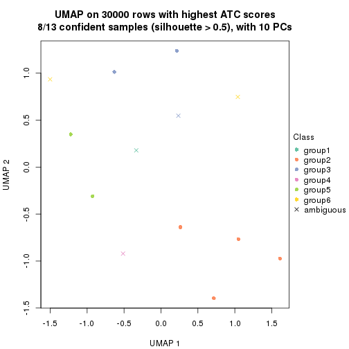 plot of chunk tab-node-02132-dimension-reduction-5