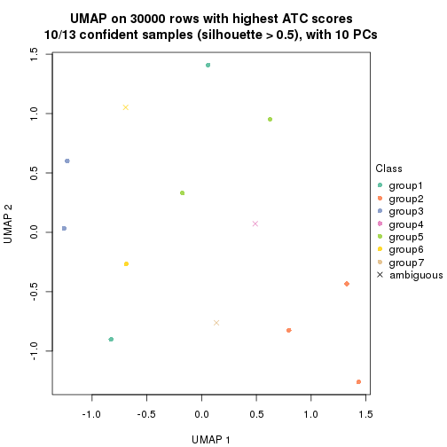 plot of chunk tab-node-02132-dimension-reduction-6