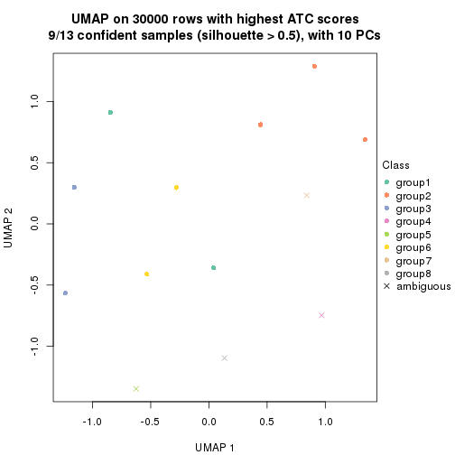 plot of chunk tab-node-02132-dimension-reduction-7