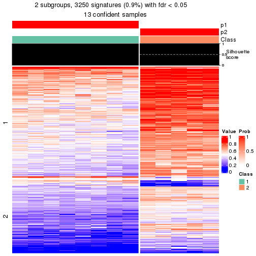 plot of chunk tab-node-02132-get-signatures-1