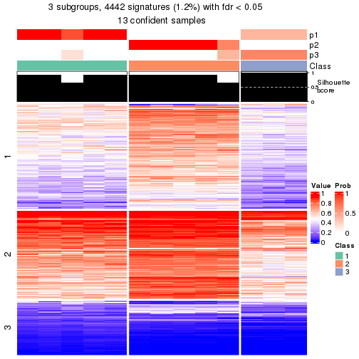 plot of chunk tab-node-02132-get-signatures-2