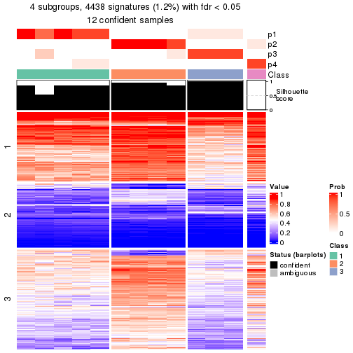 plot of chunk tab-node-02132-get-signatures-3