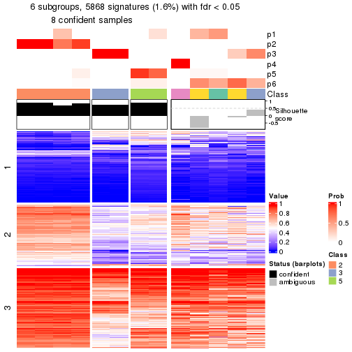 plot of chunk tab-node-02132-get-signatures-5