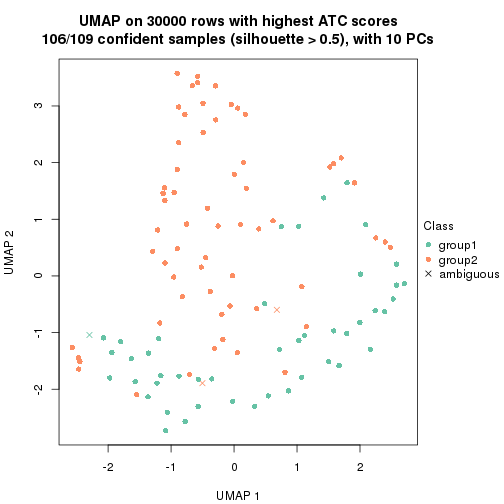 plot of chunk tab-node-022-dimension-reduction-1