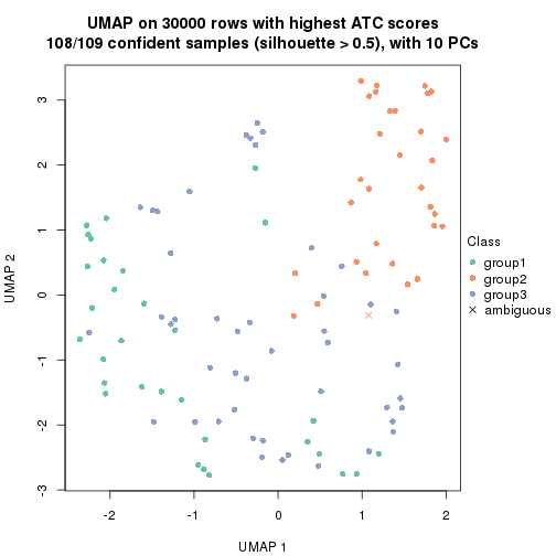 plot of chunk tab-node-022-dimension-reduction-2