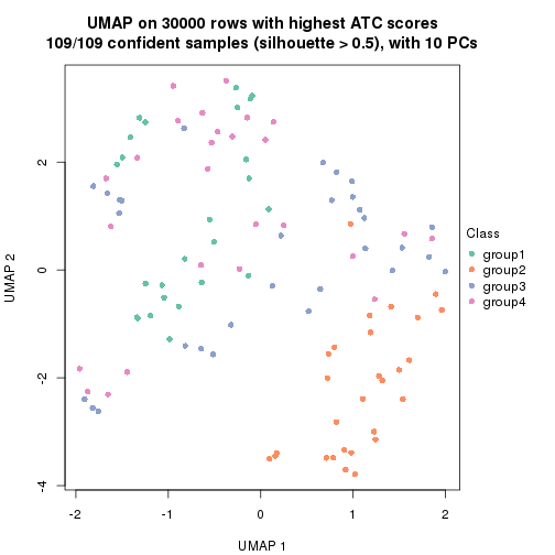 plot of chunk tab-node-022-dimension-reduction-3